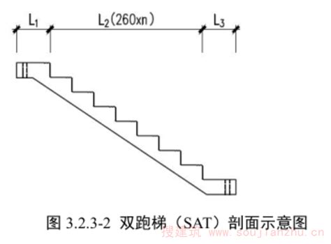 楼梯尺寸|3.2 楼梯构件的常用尺寸